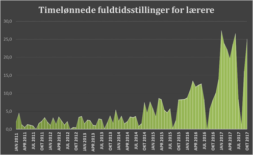 Timeloennede Storjpg