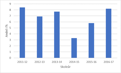 02 Dansk Matematik