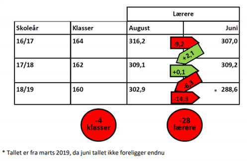 Laerere Fosser Ud Af Mk Grafik